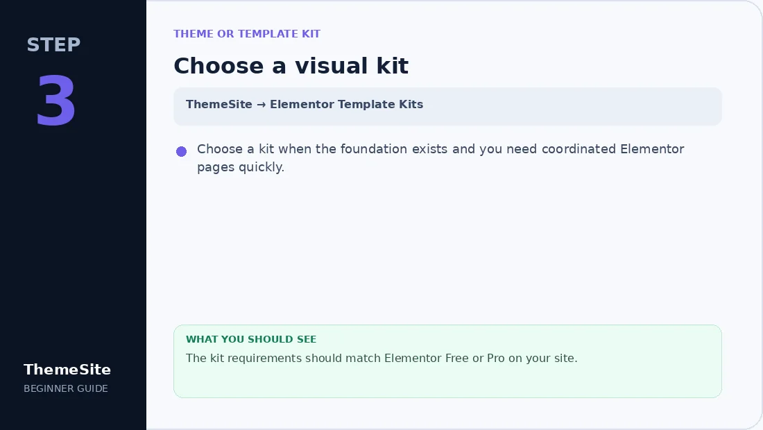 Step 3: Choose a visual kit